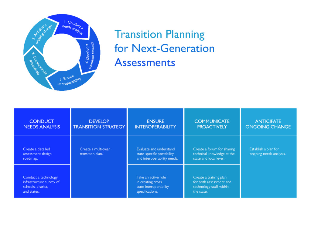 Transition Planning for Next-Generation Assessments