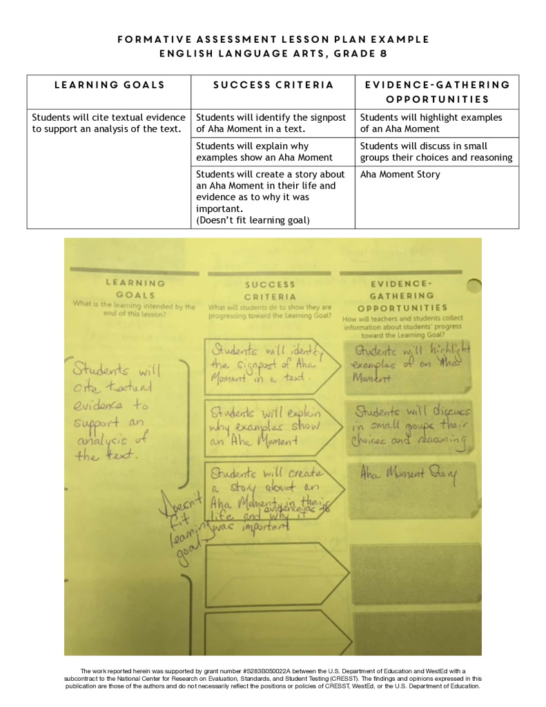 Kansas State Department of Education Middle School English Language Arts Lesson Planning Guide