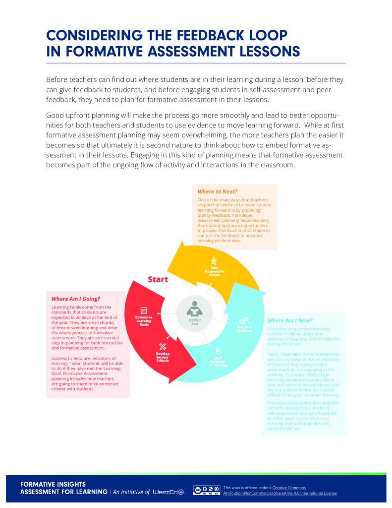 Considering the Feedback Loop in Formative Assessment Lessons