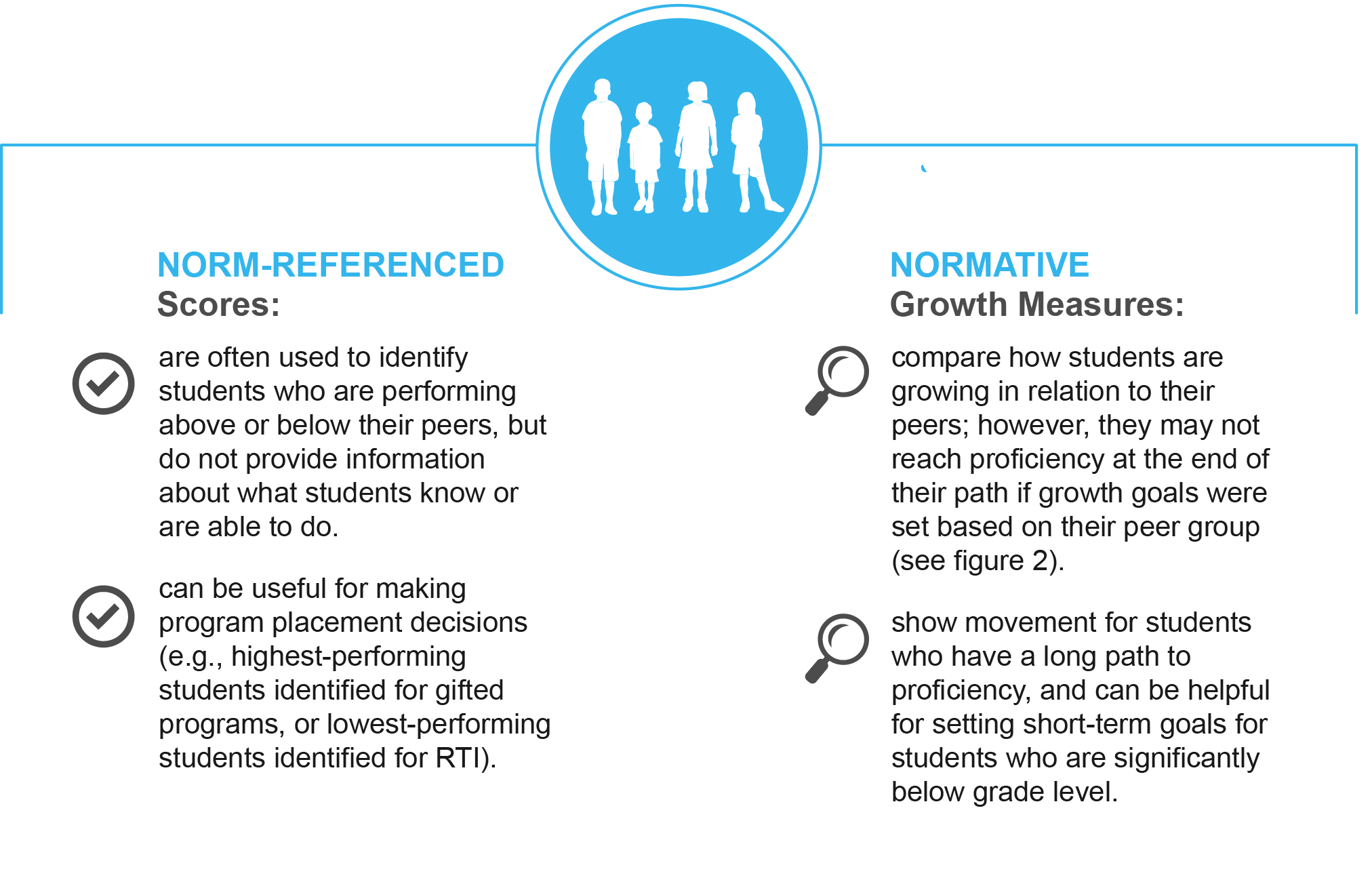 Keeping Pace Versus Gaining Ground: Why Normative and Criterion Growth ...