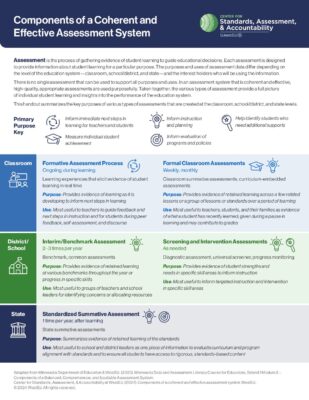 Components of a Coherent and Effective Assessment System